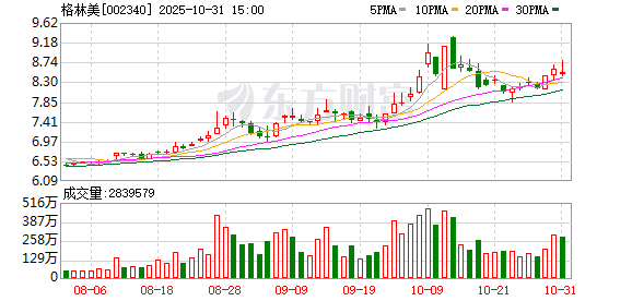 晟红网 格林美：累计回购公司股份20358500股