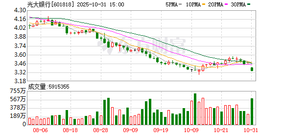 股鑫宝 光大银行：将继续坚守金融服务实体经济本源